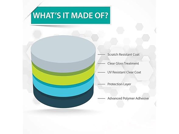 Hamile Smart Watch Screen Protector