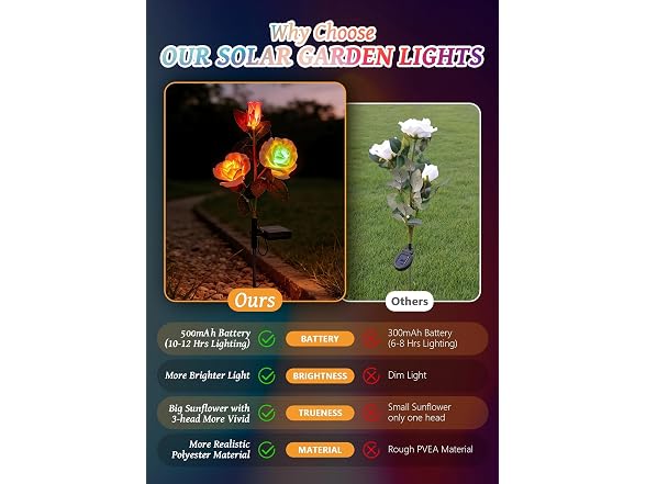 Brightown Solar Garden Lights, 4 Pack