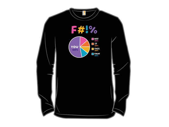 F Chart