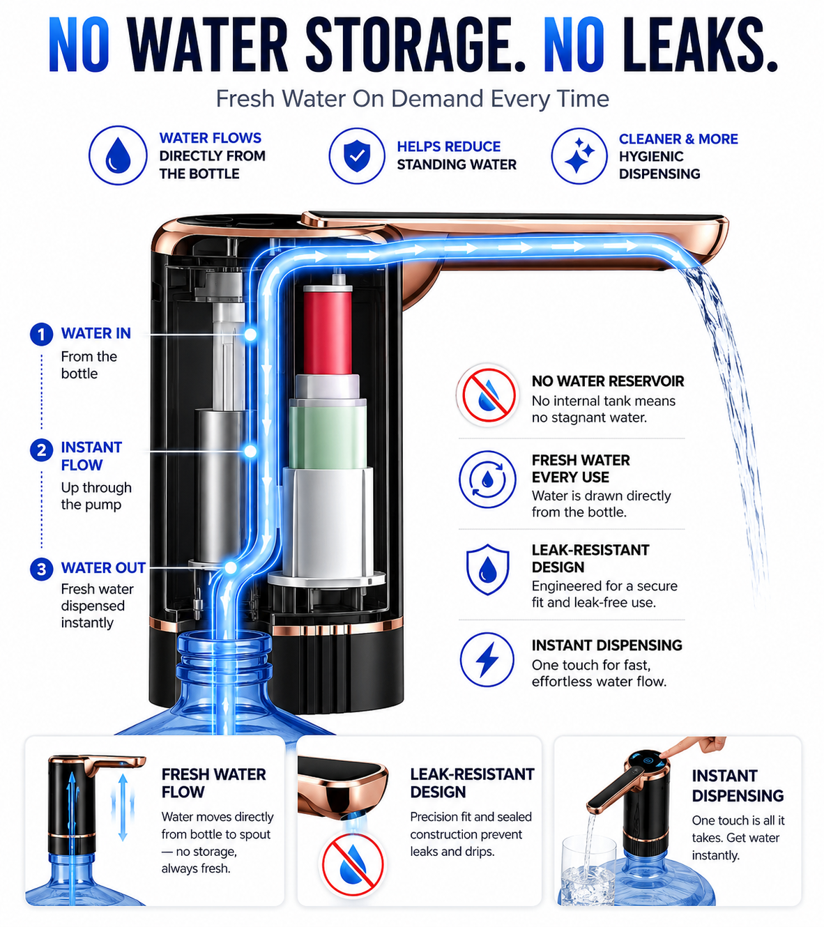 Rechargeable Drinking Water Dispenser - Gallery 7