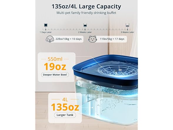 PETEMPO Cat Water Fountain135oz/4L Ultra Quiet Dog Water