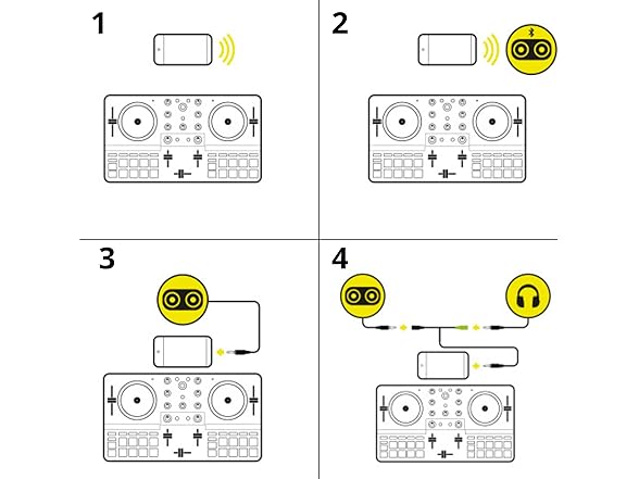 Hercules DJControl Mix Ultra