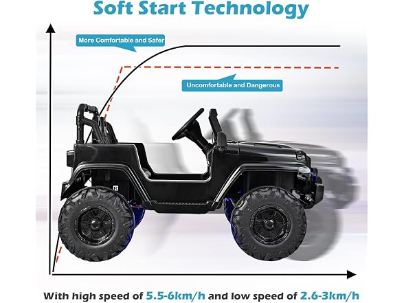 INFANS Kids Ride on Car Truck with 2.4G