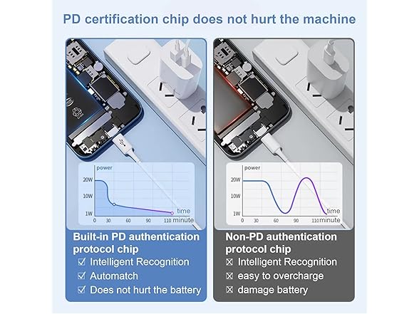 (2 Pack) Multiport 20W USB Fast Charging Adapter