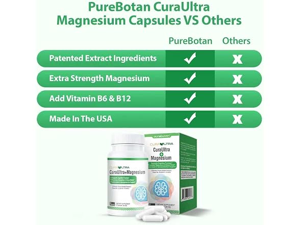 CuraUltra Magnesium Supplement