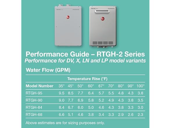 Rheem Prestige High Efficiency