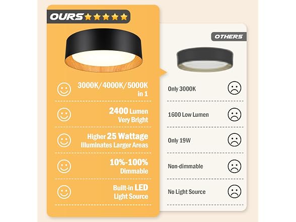 BrightHome B0D1XLPC7L 13in Modern Ceiling Light