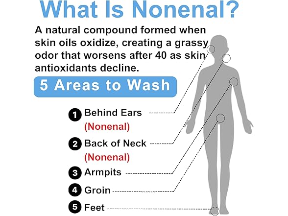 Mirai Clinical Body Wash for Strong Body Odor