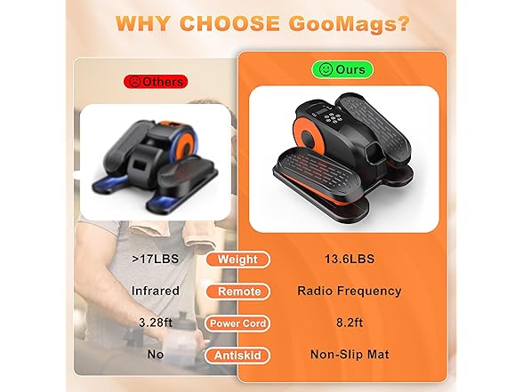 Mini Under Desk Elliptical