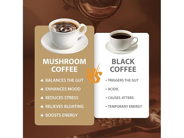 YEGE Mushroom Coffee