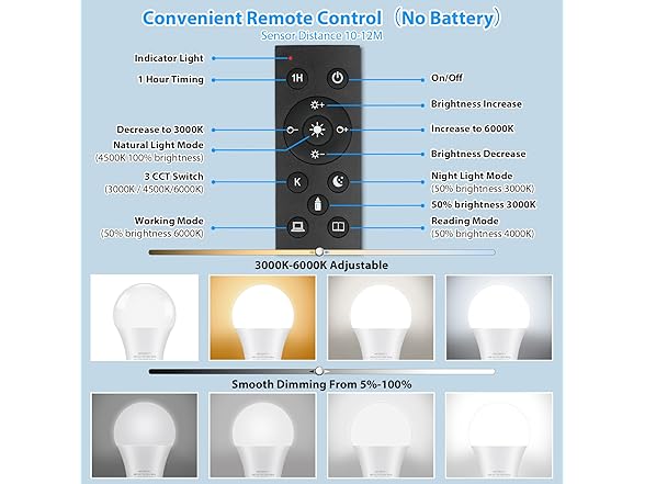 TOBUSA A19 LED Light Bulbs with Remote, 2 Pack