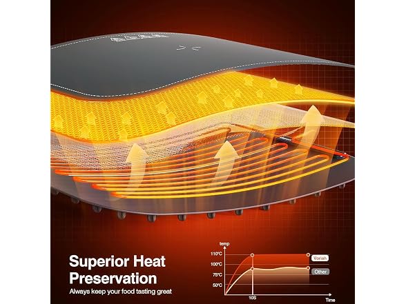 Voriah Electric Food Warming Mat