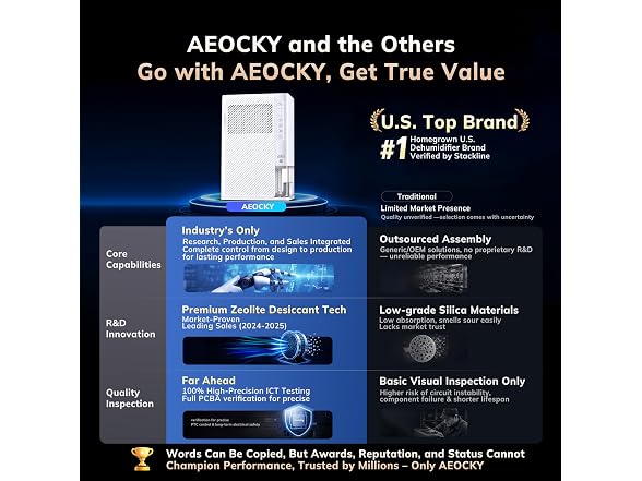 AEOCKY 2000sqft Desiccant Dehumidifier