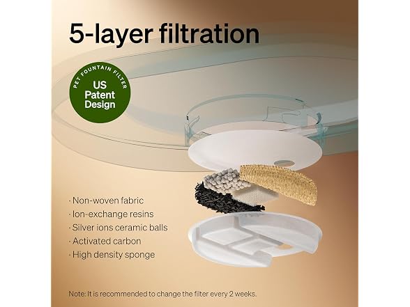 PETLIBRO 2.1Gal/8L Dog Water Fountain for Large Dog