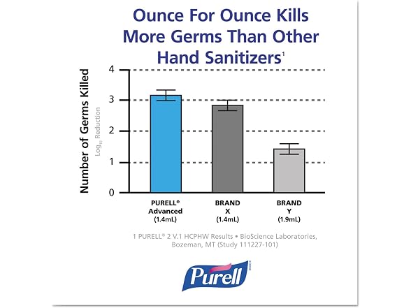 Purell Advanced Instant Hand Sanitizer 12oz