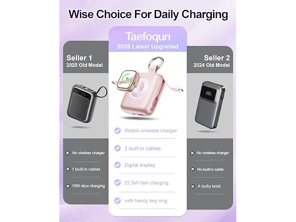 Taefoqun Portable Charger, 10000mAh
