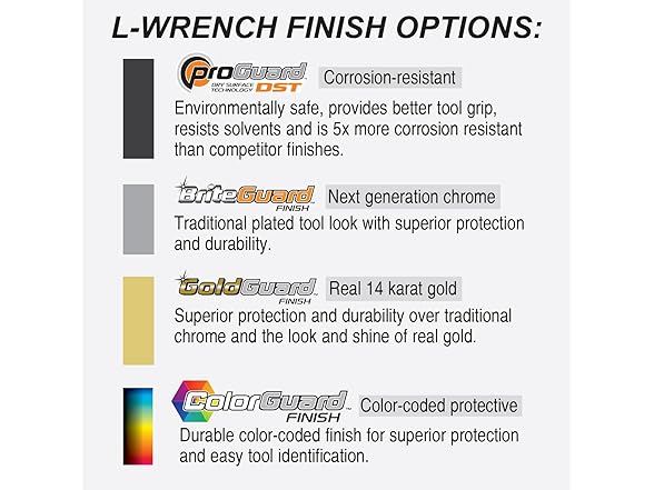 Bondus 20199 Set 22 Ball End L-Wrench IN/MM 2 Pack