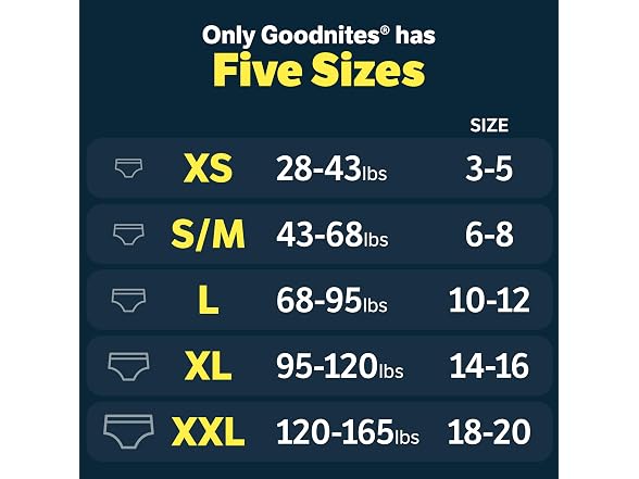 GoodNites | Boys Nighttime 63 Ct