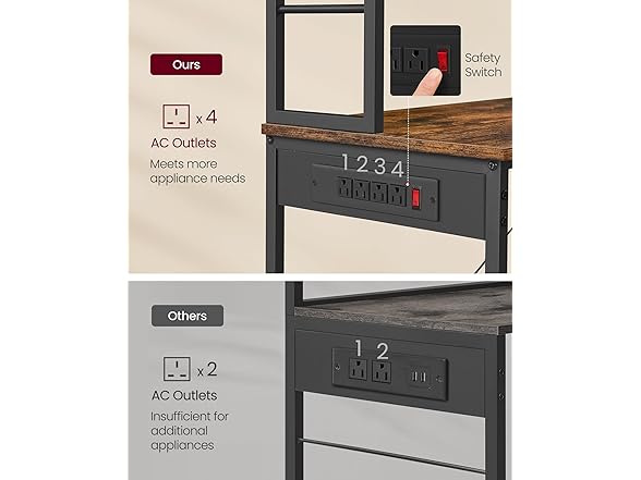 VASAGLE Bakers Rack with Power Outlet