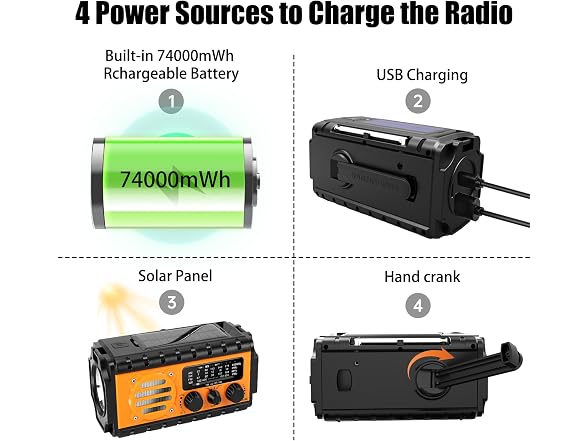 QAUYYW 20000mAh Solar Crank Radio