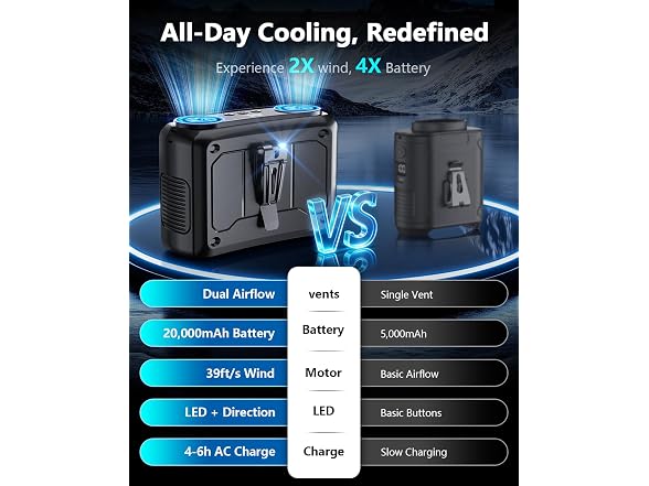 AVAVO 20000mAh Personal Fan