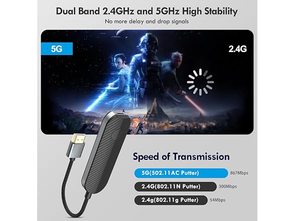 Wireless HDMI Transmitter and Receiver Kit
