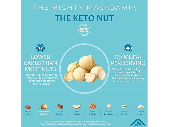 Mauna Loa Sea Salt Roasted Macadamia Nut, 6 oz.