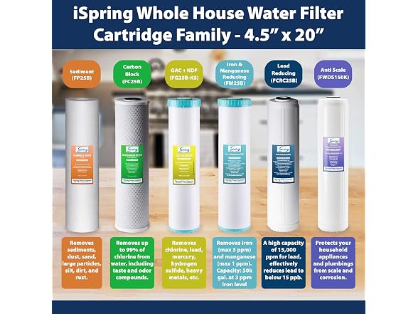 iSpring FC25B 20" x 4.5" Whole House Water Filter