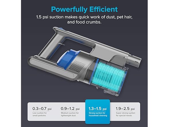 LEVOIT Cordless Stick Vacuum Cleaner