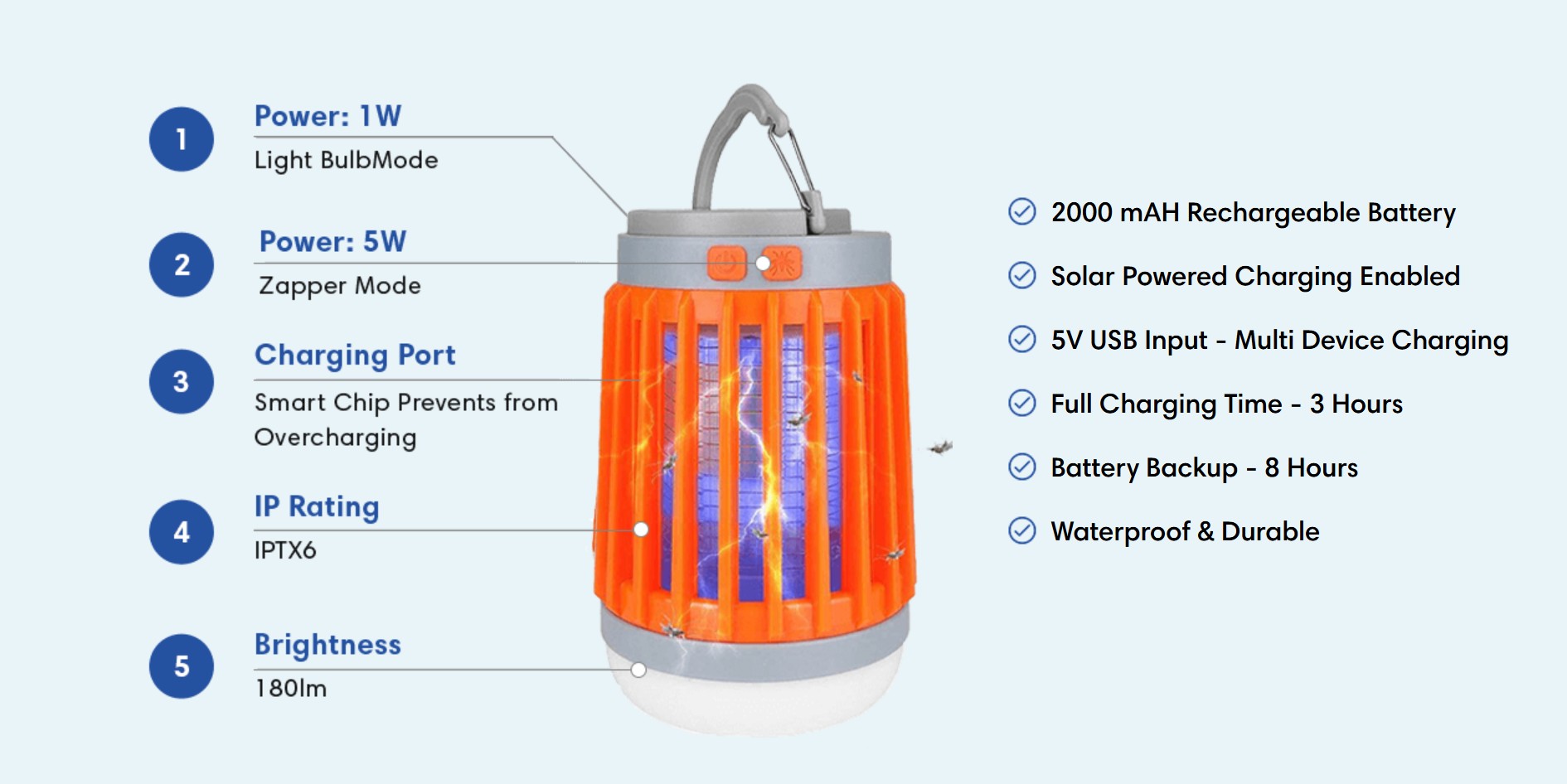 ElectriZap Bug Zapper - Gallery 6