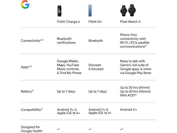 Fitbit RBGA05195-WW Refurbished Charge 6 Tracker B