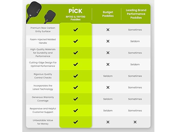 PiCK RP700 Pickleball Paddle 16mm