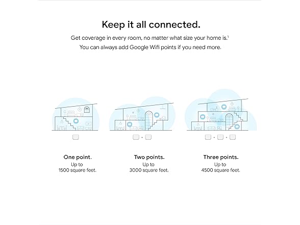 google GOOGLE GA02434 US Google Wifi - AC1200 - Mesh Wi