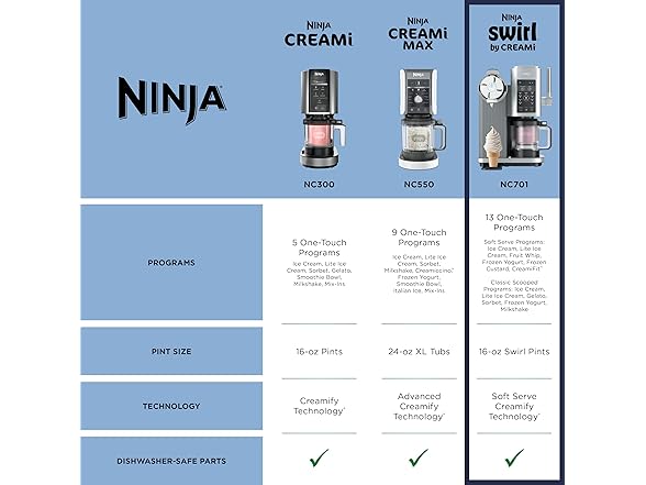 NINJA CREAMi Swirl 13-in-1 Ice Cream Machine