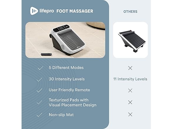 Lifepro VibraCare Plus Foot Massager - White