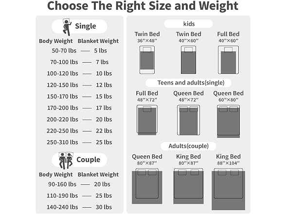 anfie Weighted Blanket Queen Size