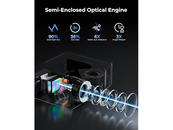 ELEPHAS Mini Portable Projector