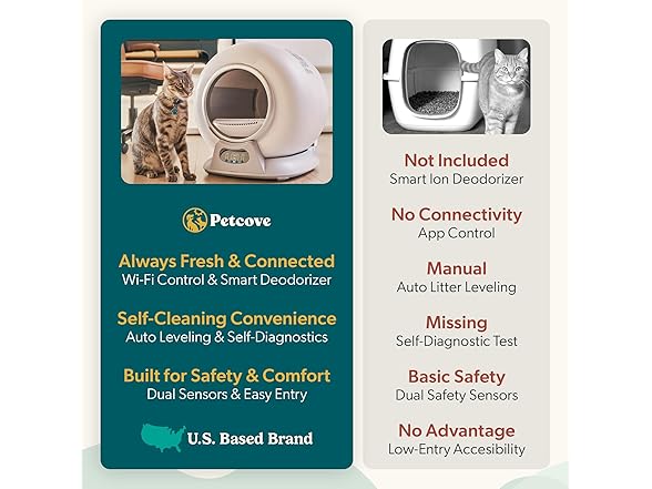 PetCove Self Cleaning Automatic Litter Box Bundle