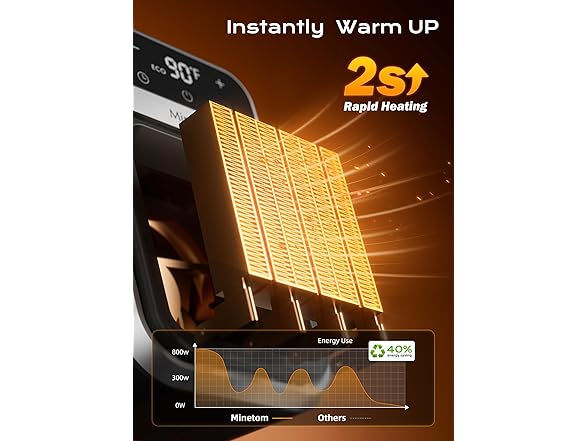 Brightown Minetom Portable Plug In Space Heater, 800W