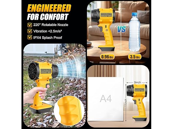 Dinftin Mini Leaf Blower DeWalt 20V