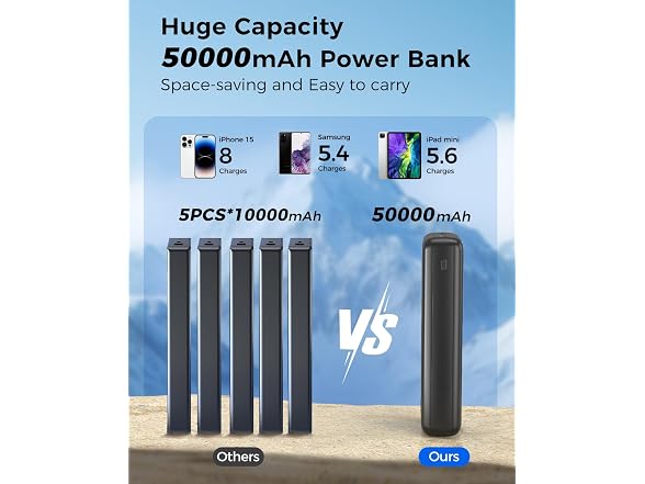 Pomohome 50000mAh Power Bank w/Cables