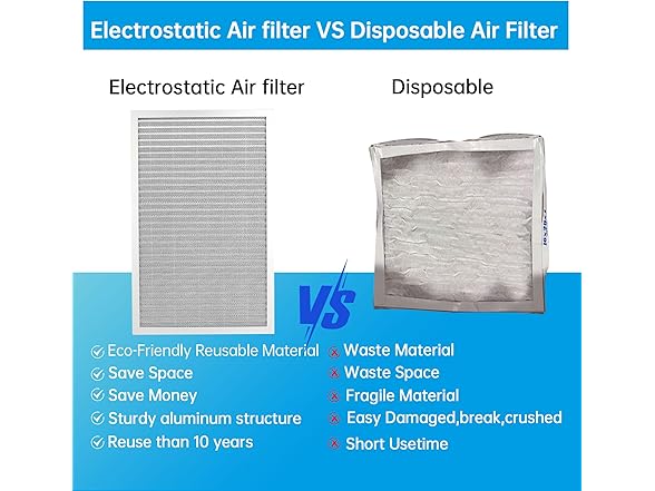 UBeesize Reusable 10x20x1 Air Filter Electrostatic HVAC