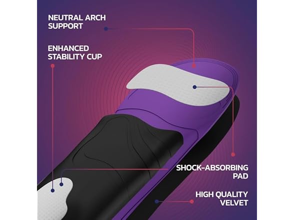 Orthotic Insoles for Plantar Fasciitis
