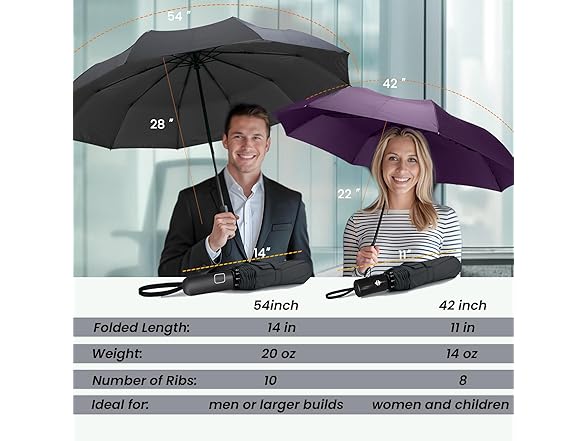 SIEPASA Windproof Travel Umbrella