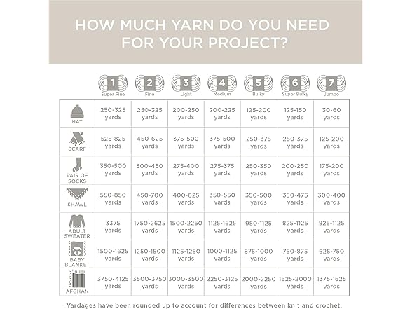 Lion Brand Yarn Hometown Yarn, Super-Bulky