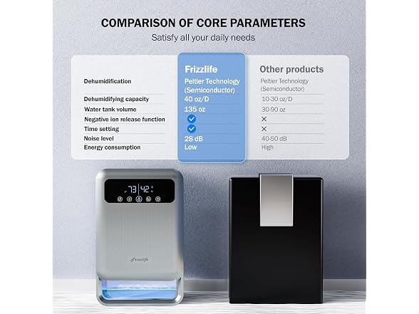 Frizzlife Air Dehumidifier with 35oz Water Tank