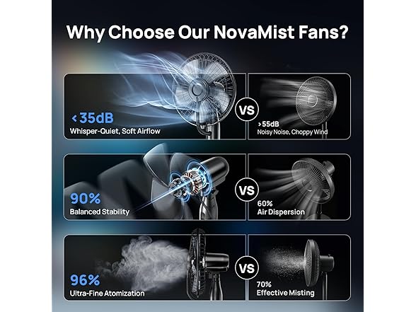 NovaMist 2026 Upgraded Misting Fan