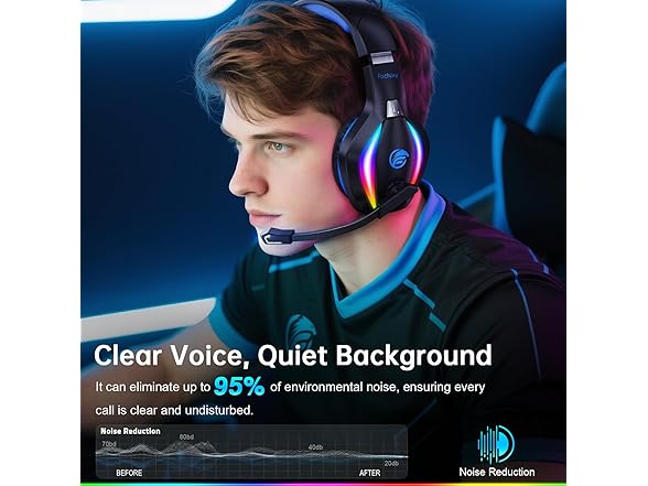 Fachixy Wireless Gaming Headset