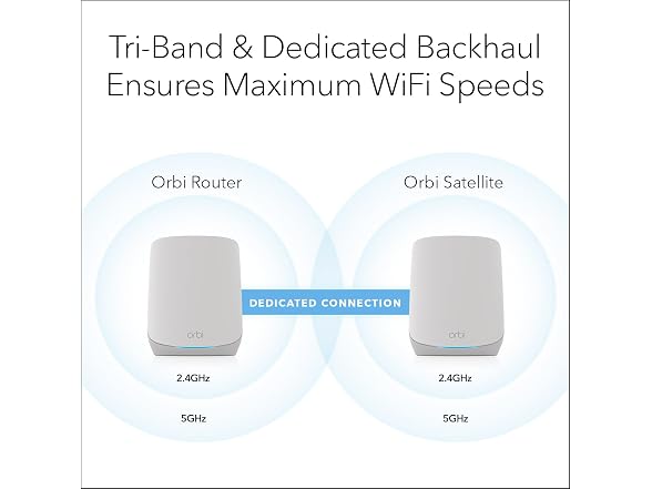 NETGEAR Orbi Whole Home Tri-Band WiFi 6 Mesh Network System