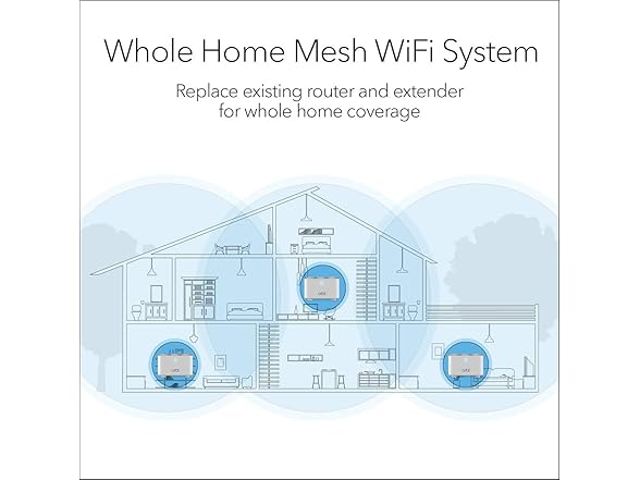 Netgear Orbi Whole Home Mesh WiFi System